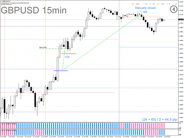 Click to Enlarge

Name: CAPM - 2021-07-21 - 0506 - GBPUSD - M15 - Manual close when woke up.png
Size: 76 KB