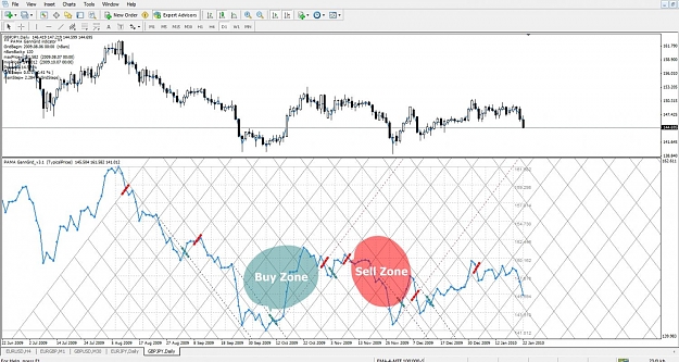 Click to Enlarge

Name: Gann Grid, Buy_Sell_Zone.jpg
Size: 173 KB