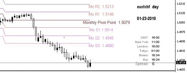 Click to Enlarge

Name: eurchf month.JPG
Size: 25 KB