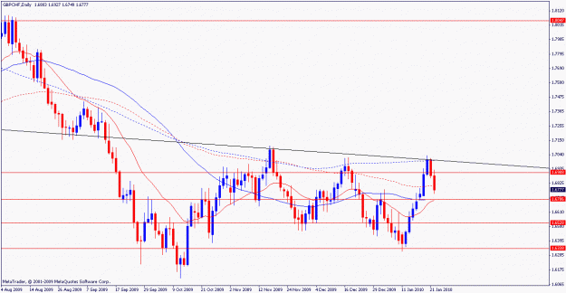Click to Enlarge

Name: gbpchf.d.23.01.2010.gif
Size: 17 KB