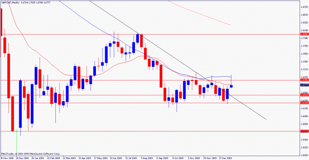 Click to Enlarge

Name: gbpchf.w.23.01.2010.gif
Size: 18 KB