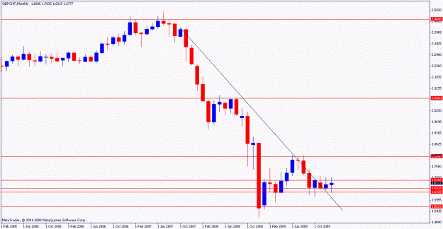 Click to Enlarge

Name: gbpchf.m.23.01.2010.gif
Size: 12 KB