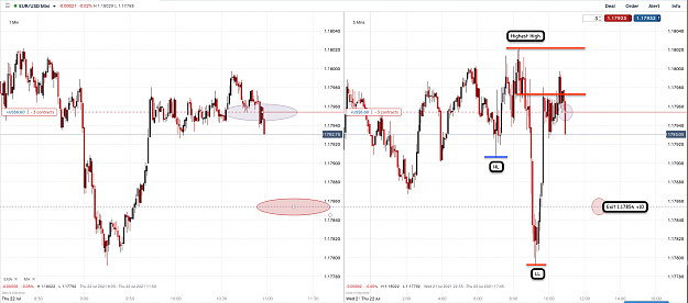 Click to Enlarge

Name: 22nd July 21 EURUSD M5 M1 Short Trade.png
Size: 143 KB