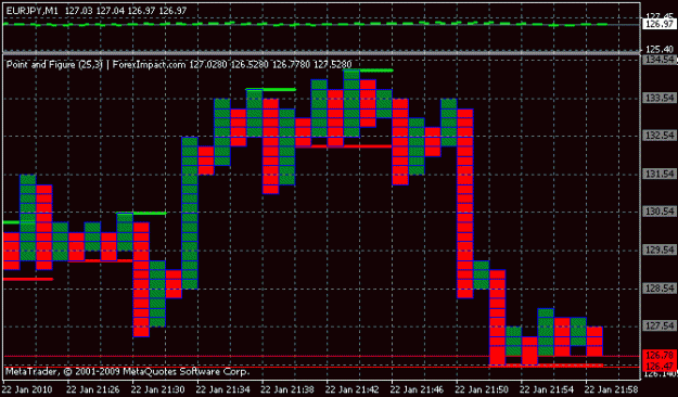 Click to Enlarge

Name: mt4 p&f.gif
Size: 13 KB