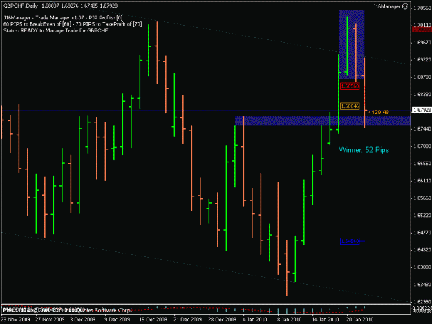 Click to Enlarge

Name: 18-012210-gbpchf-daily.gif
Size: 15 KB