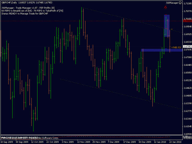 Click to Enlarge

Name: 11-012010-gbpchf-daily.gif
Size: 16 KB