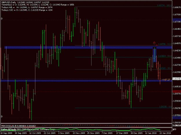 Click to Enlarge

Name: 12-012010-gbpusd-daily.gif
Size: 17 KB