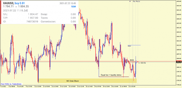 Click to Enlarge

Name: xauusd-h1-fullerton-markets-inc-2.png
Size: 58 KB