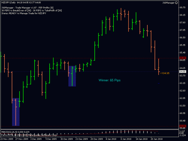 Click to Enlarge

Name: 17-012210-nzdjpy-daily.gif
Size: 12 KB