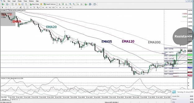 Click to Enlarge

Name: EUR,GBP, H1, 2010 January 23.jpg
Size: 174 KB