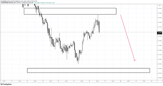 Click to Enlarge

Name: AudUsd 1hr 2.png
Size: 44 KB