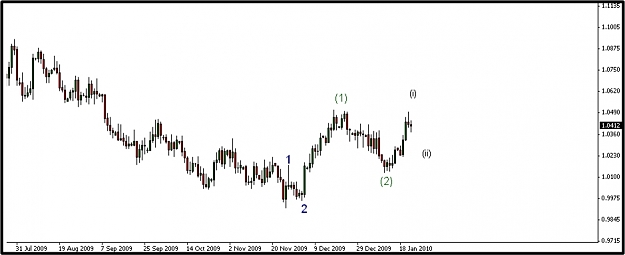 Click to Enlarge

Name: usdchf_1-23-2010.jpg
Size: 80 KB