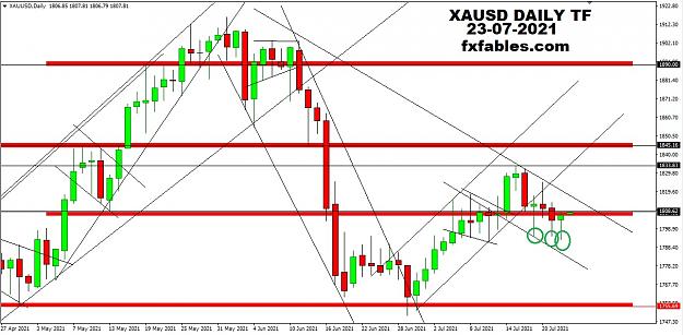 Click to Enlarge

Name: XAUUSD daily TF 23rd July 2021 PIVOT  HH HL LH LL levels.jpg
Size: 192 KB