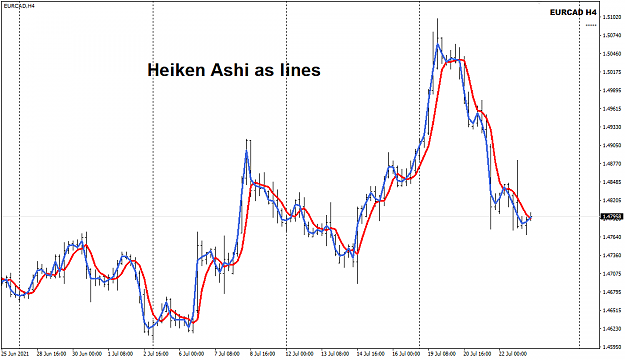 Click to Enlarge

Name: Heiken Ashi as lines.png
Size: 28 KB