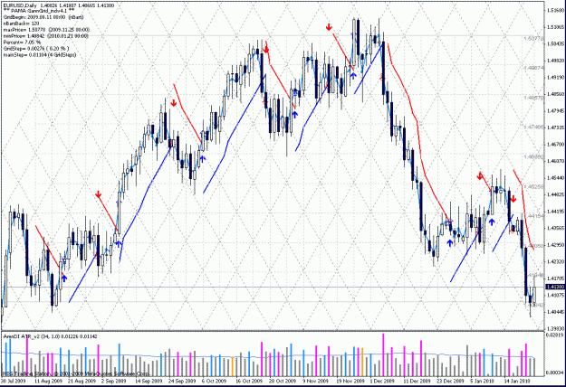 Click to Enlarge

Name: pama_eurusd_ind.gif
Size: 52 KB