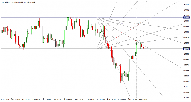 Click to Enlarge

Name: 7-23-2021 1-50-49 PM GBPUSD 4H.png
Size: 29 KB