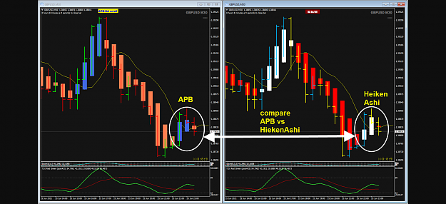 Click to Enlarge

Name: APB vs HeikenAshi.png
Size: 254 KB