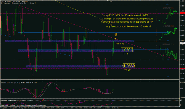 Click to Enlarge

Name: usdcad.gif
Size: 60 KB