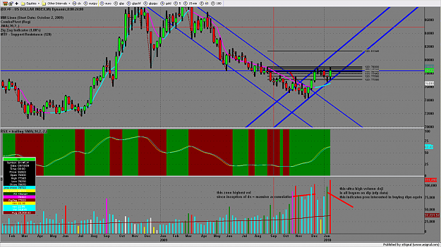 Click to Enlarge

Name: chart1642.png
Size: 251 KB