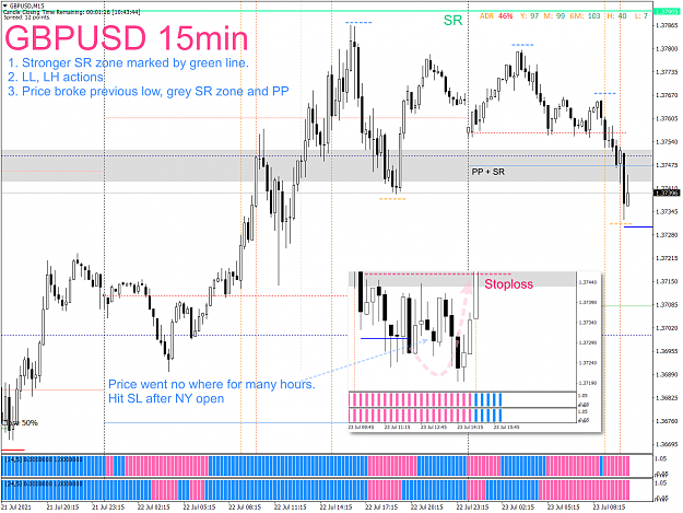 Click to Enlarge

Name: CAPM - 2021-07-23 - 0101 - GBPUSD - M15 - Possible Short.png
Size: 131 KB
