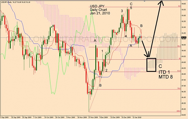 Click to Enlarge

Name: usd jpy jan 21.jpg
Size: 95 KB