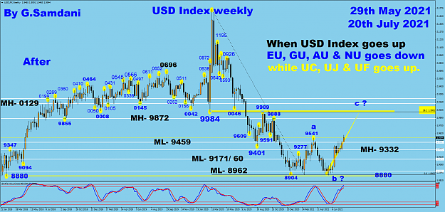 Click to Enlarge

Name: USDX weekly 07-20-21 After.png
Size: 115 KB