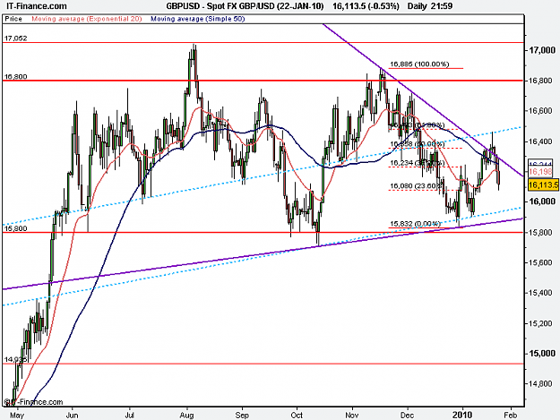 Click to Enlarge

Name: Spot FX GBP_USD (22-JAN-10)_daily.png
Size: 18 KB