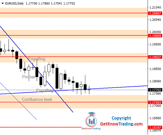 Click to Enlarge

Name: EURUSD Daily Forecast 24_07_2021.png
Size: 26 KB