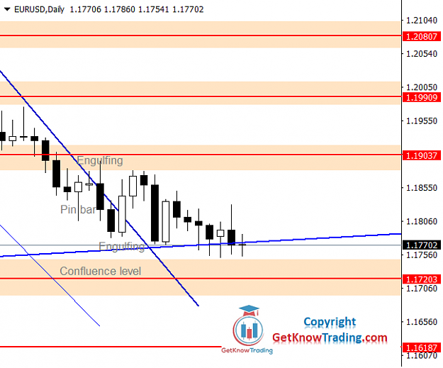 Click to Enlarge

Name: EURUSD Daily Forecast 24_07_2021.png
Size: 26 KB