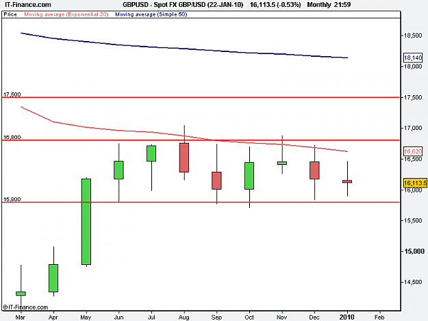 Click to Enlarge

Name: Spot FX GBP_USD (22-JAN-10)_monthly.png
Size: 8 KB