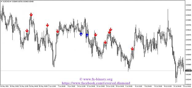 Click to Enlarge

Name: AUDCADH4 Arrow Trend Surfer  indicator mt4 mt5 forex trading www.fx-binary.org best indicator bi.jpg
Size: 117 KB