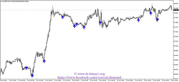 Click to Enlarge

Name: CADJPYM15 Arrow Trend Surfer  indicator mt4 mt5 forex trading www.fx-binary.org best indicator b.jpg
Size: 90 KB