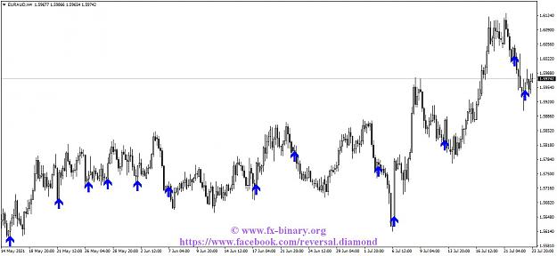 Click to Enlarge

Name: EURAUDH4 Arrow Trend Surfer  indicator mt4 mt5 forex trading www.fx-binary.org best indicator bi.jpg
Size: 107 KB