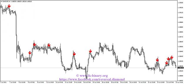 Click to Enlarge

Name: EURCHFH1 Arrow Trend Surfer  indicator mt4 mt5 forex trading www.fx-binary.org best indicator bi.jpg
Size: 99 KB