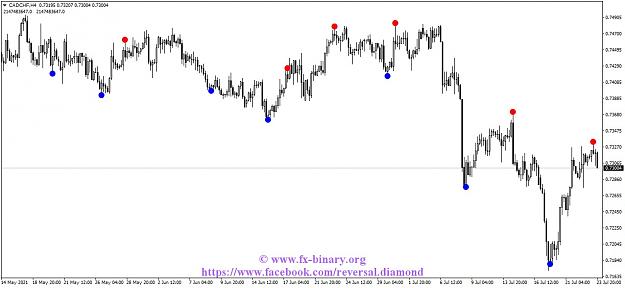 Click to Enlarge

Name: CADCHFH4 reversal diamond  indicator mt4 mt5 forex trading www.fx-binary.org best indicator bina.jpg
Size: 103 KB