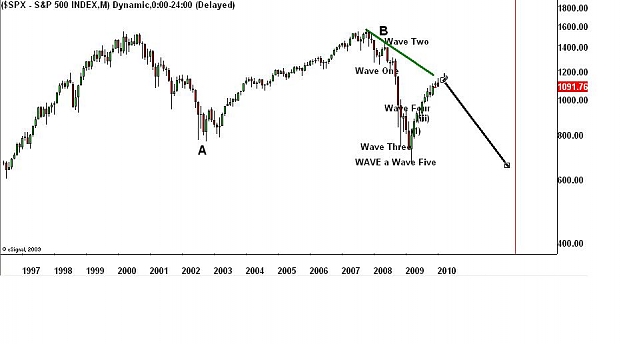 Click to Enlarge

Name: SPX Monthly Jan2010.JPG
Size: 41 KB