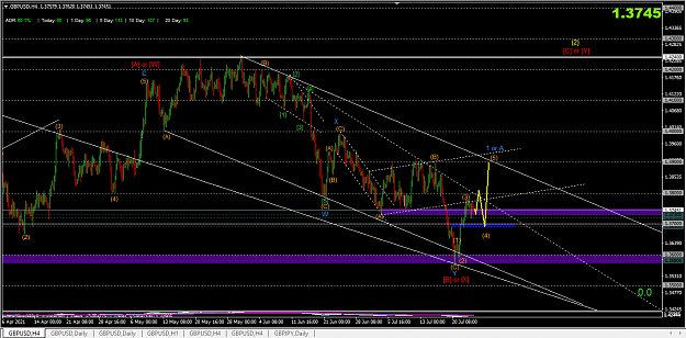 Click to Enlarge

Name: 2021-07-25 GBPUSD H4.png
Size: 44 KB