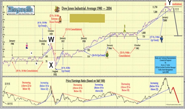 Click to Enlarge

Name: DJA LONG TERM.JPG
Size: 102 KB