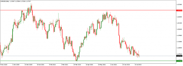 Click to Enlarge

Name: EURUSDDaily_July 25, 2021.png
Size: 53 KB