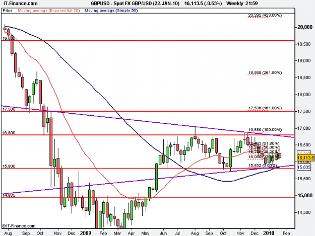 Click to Enlarge

Name: Spot FX GBP_USD (22-JAN-10)_weekly.png
Size: 13 KB