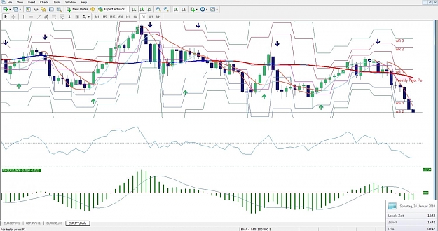 Click to Enlarge

Name: EURJPY, Daily, 2010 January 24.jpg
Size: 135 KB
