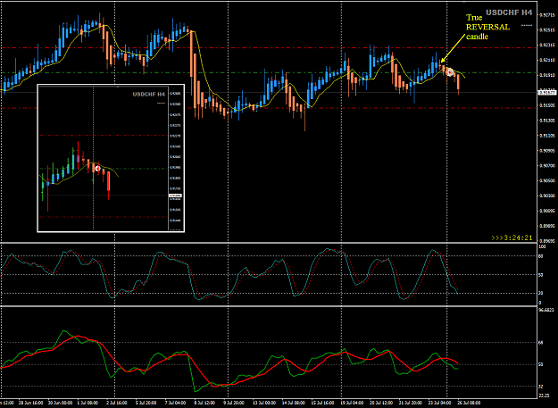 Click to Enlarge

Name: UsdChf Jul26 H4 trade SYD 26-7-2021 3-35-40 pm.png
Size: 56 KB
