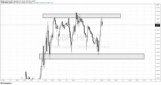 Click to Enlarge

Name: GbpChf 30m 25juli.png
Size: 57 KB