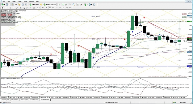 Click to Enlarge

Name: EURCHF, M15, 2010 January 24.jpg
Size: 183 KB