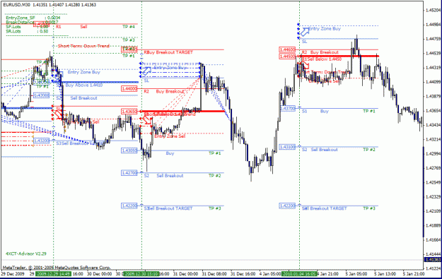 Click to Enlarge

Name: eurusd dec 29-31.gif
Size: 35 KB