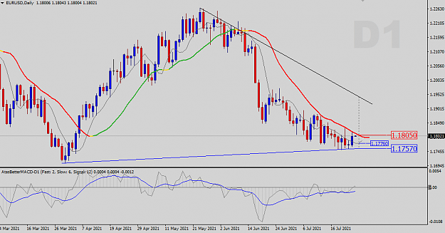 Click to Enlarge

Name: Daily Analysis.png
Size: 33 KB