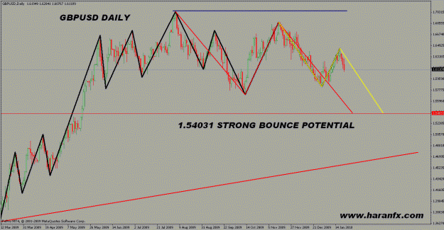 Click to Enlarge

Name: gbpusd jan 2010.gif
Size: 26 KB