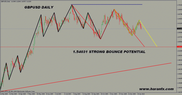 Click to Enlarge

Name: gbpusd jan 2010.gif
Size: 26 KB