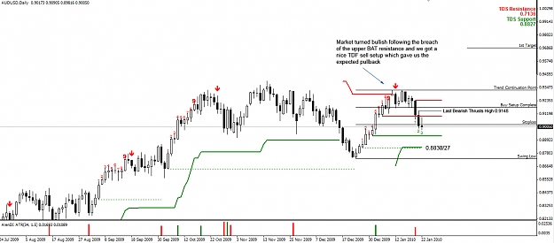 Click to Enlarge

Name: AUDUSD-Daily.jpg
Size: 218 KB