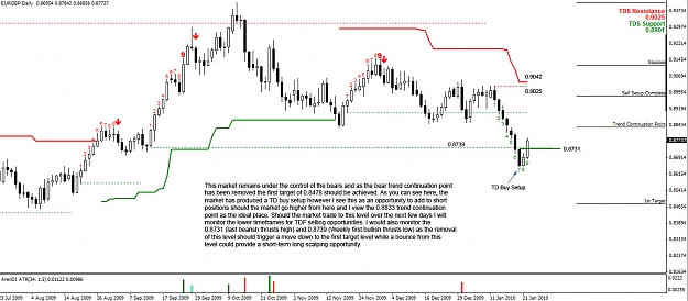 Click to Enlarge

Name: EURGBP-Daily.jpg
Size: 283 KB